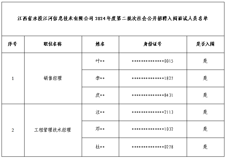 江西省水投江河信息技術(shù)有限公司2024年第二批次社會(huì)公開(kāi)招聘面試通知