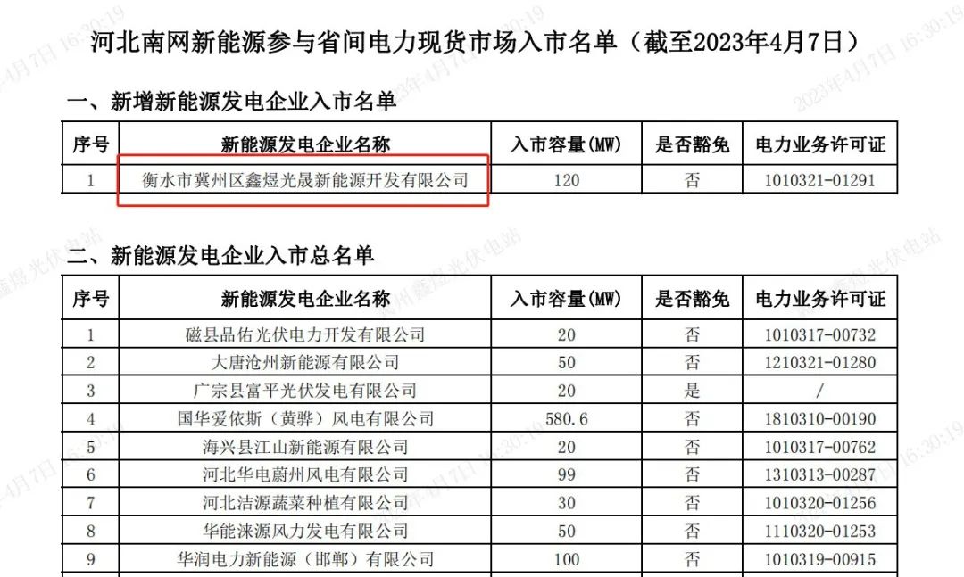搶占先機(jī)！能源公司電力市場化改革漸入佳境——公司首次在省間電力交易中實現(xiàn)“綠電”外送