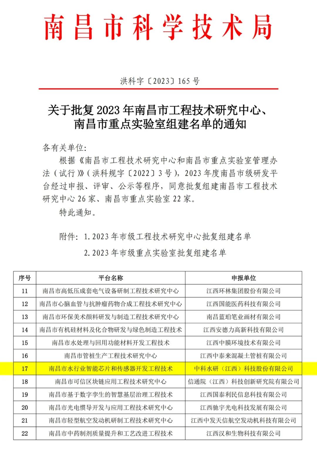喜訊 | 中科水研獲批南昌市工程技術(shù)研究中心
