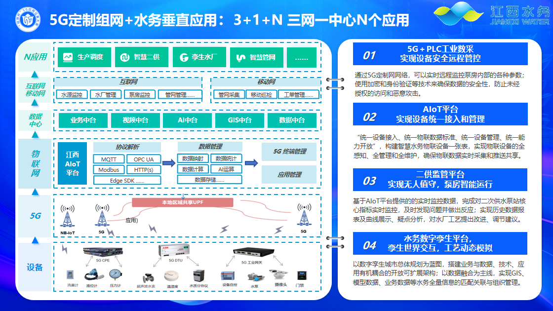 喜報(bào)丨江西水務(wù)項(xiàng)目獲第六屆“綻放杯”江西區(qū)域賽“5G+智慧住建”行業(yè)決賽一等獎(jiǎng)