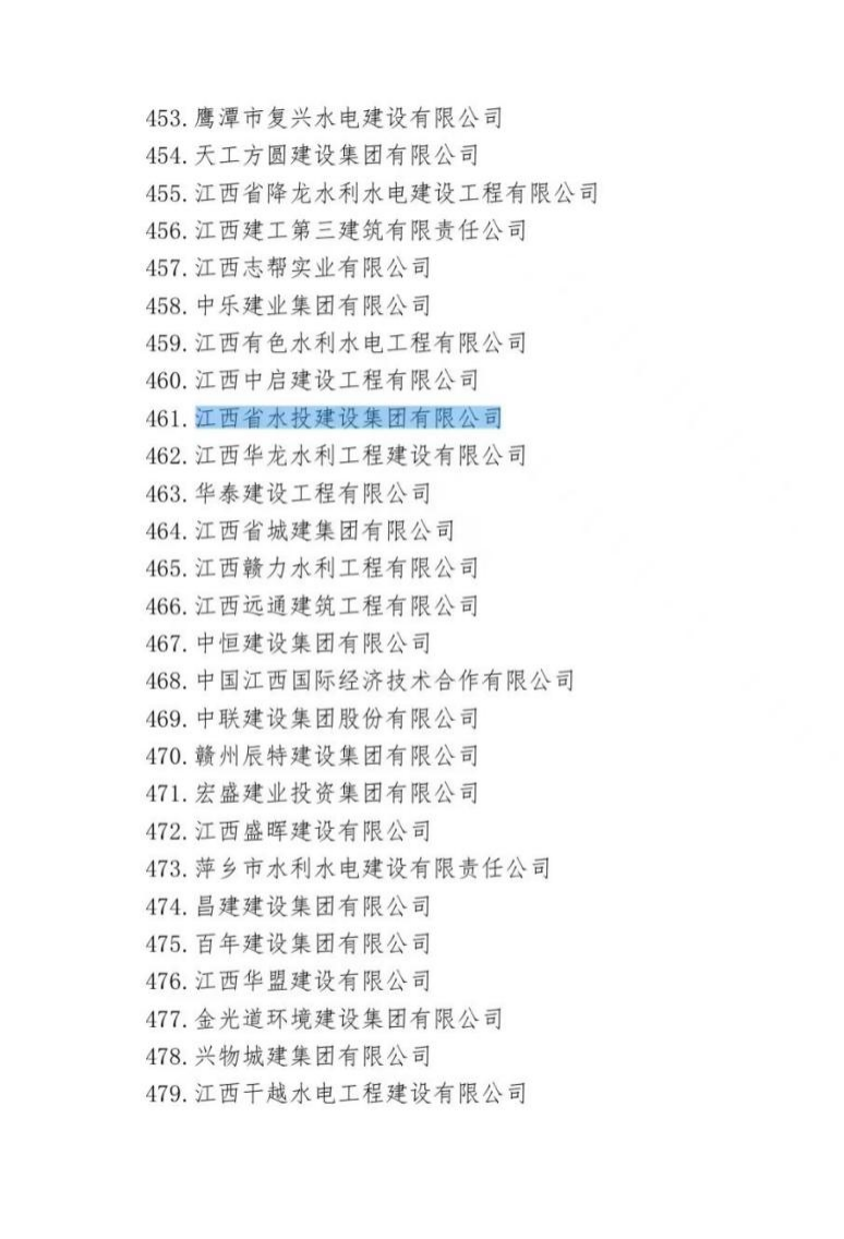 AAA級(jí)！建設(shè)集團(tuán)再度獲評(píng)全國(guó)水利建設(shè)市場(chǎng)信用評(píng)價(jià)最高級(jí)