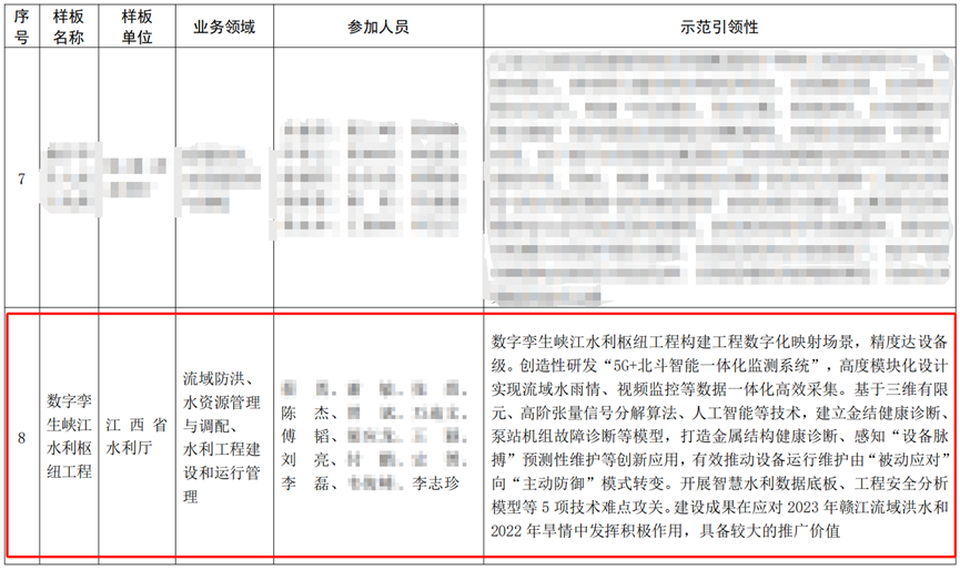 喜報(bào)！江河信息公司承建項(xiàng)目入選水利部“數(shù)字孿生水利建設(shè)十大樣板”等兩項(xiàng)名錄