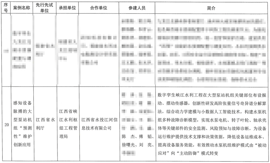 喜報(bào)！江河信息公司承建項(xiàng)目入選水利部“數(shù)字孿生水利建設(shè)十大樣板”等兩項(xiàng)名錄