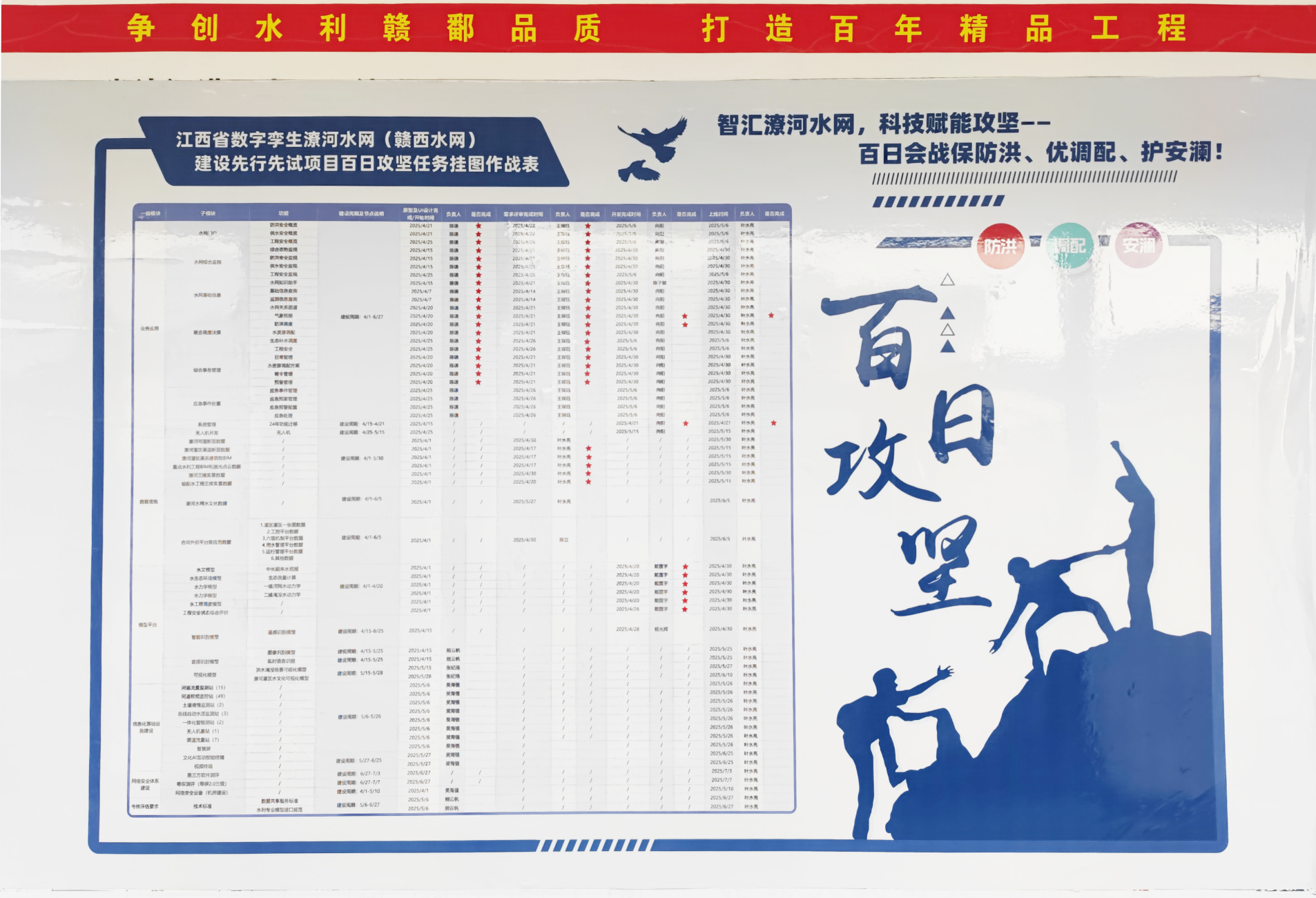 沖刺二季度 跑出加速度 | 江河信息公司