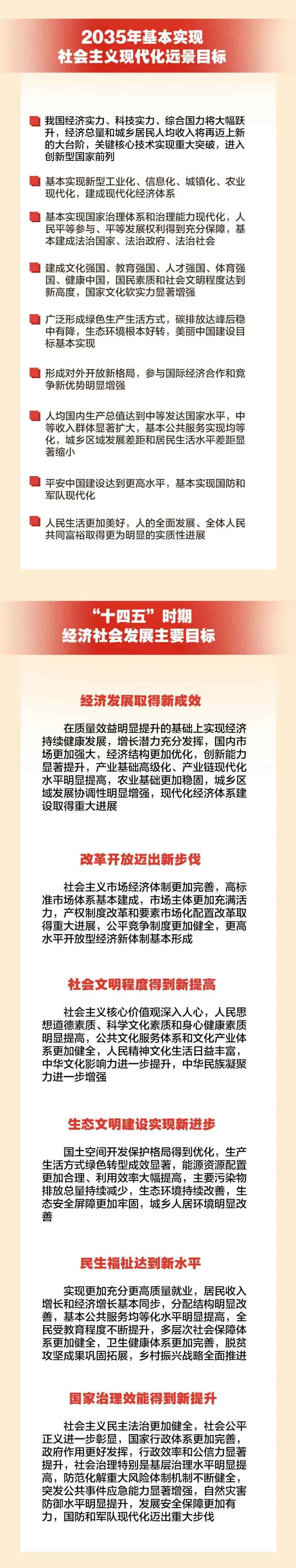 五中全會公報要點來了！條條與你有關(guān)！