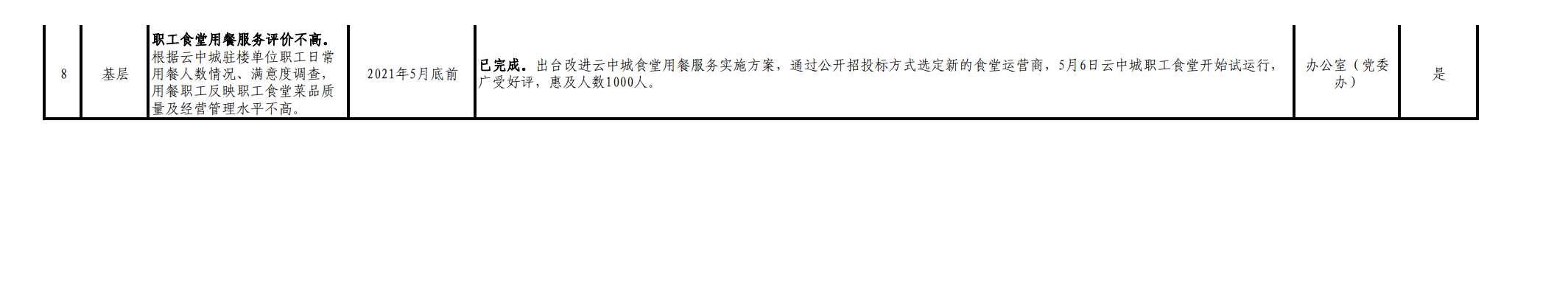 江西省水利投資集團(tuán)有限公司“我為群眾辦實(shí)事”實(shí)踐活動(dòng)重點(diǎn)民生項(xiàng)目清單